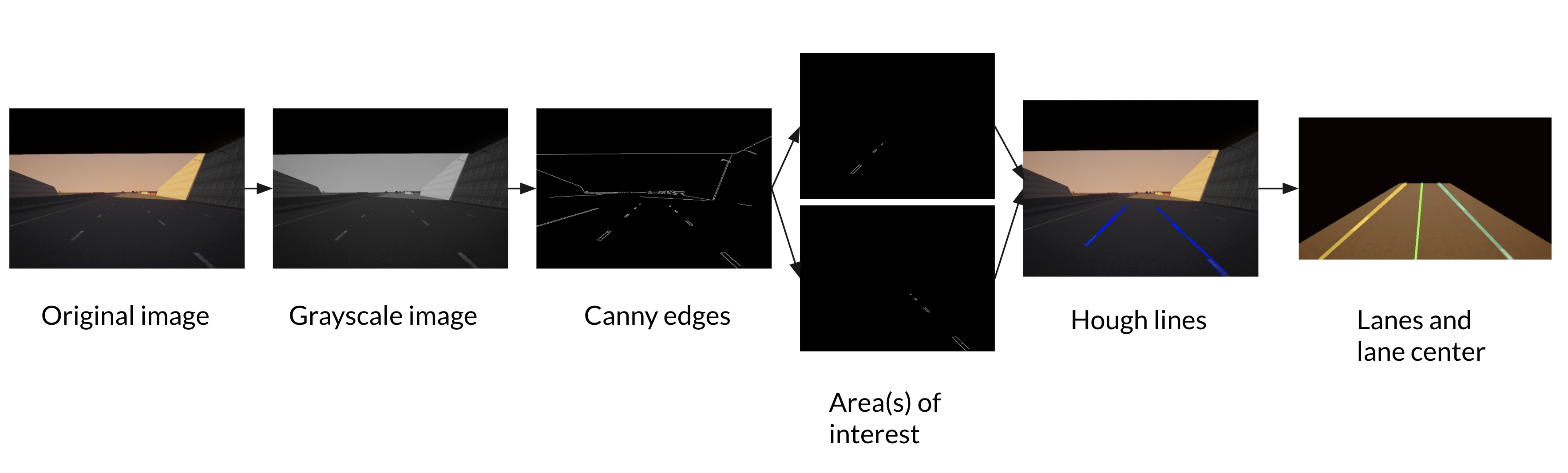 Lane Detection