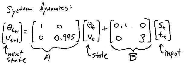 LQR System Dynamics